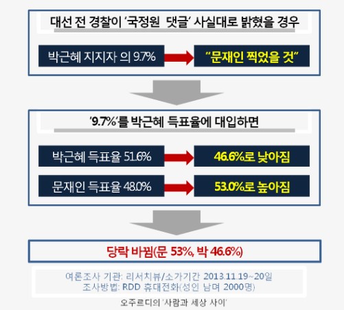 ⓒ 오주르디 ‘사람과 세상 사이’ 블로그