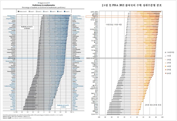 ⓒ Arthur Jung 개인 블로그