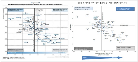 ⓒ Arthur Jung 개인 블로그