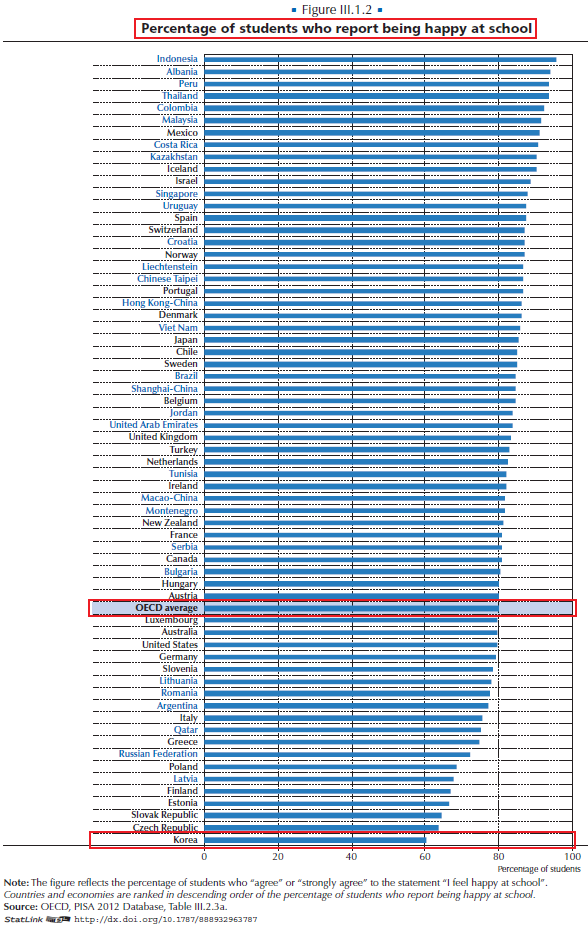 ⓒ Arthur Jung 개인 블로그