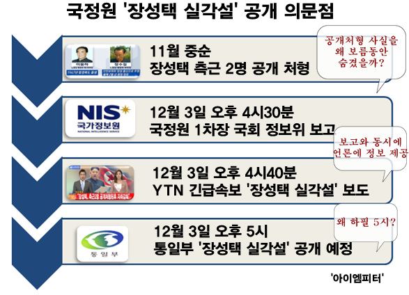 ⓒ ‘아이엠피터’ 블로그