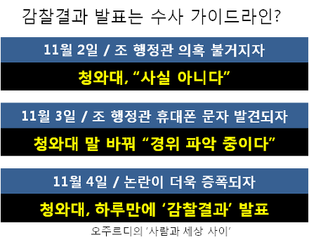 ⓒ 오주르디 ‘사람과 세상 사이’ 블로그