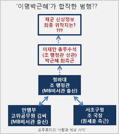 ⓒ 오주르디 ‘사람과 세상 사이’ 블로그