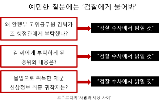 ⓒ 오주르디 ‘사람과 세상 사이’ 블로그