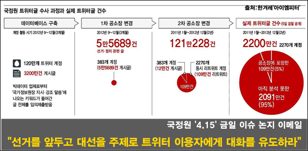 ⓒ ‘아이엠피터’ 블로그