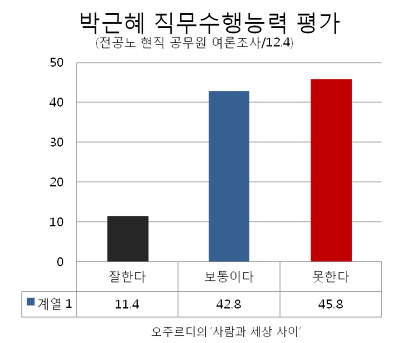 ⓒ 오주르디 ‘사람과 세상 사이’ 블로그