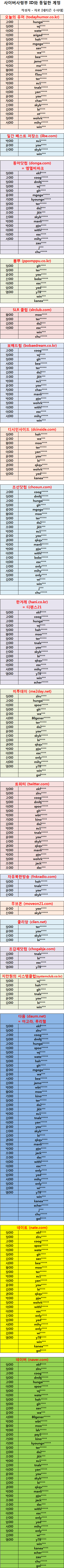 ‘네티즌 수사대’ 자로가 공개한 사이버사령부 ID와 동일한 계정 목록