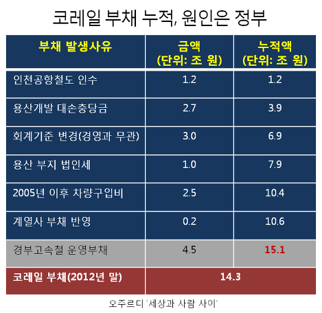 ⓒ오주르디‘사람과 세상 사이’블로그