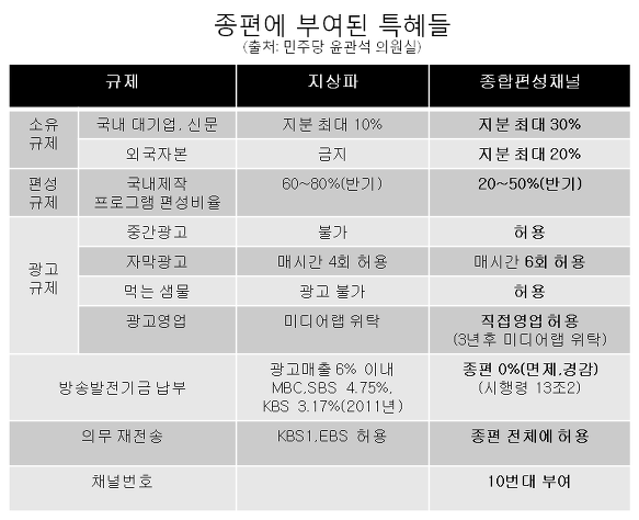 ⓒ 오주르디 ‘사람과 세상 사이’ 블로그