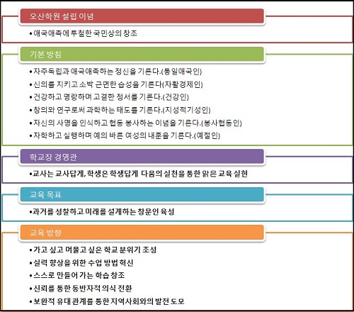 ⓒ 창문여고 누리집 캡처