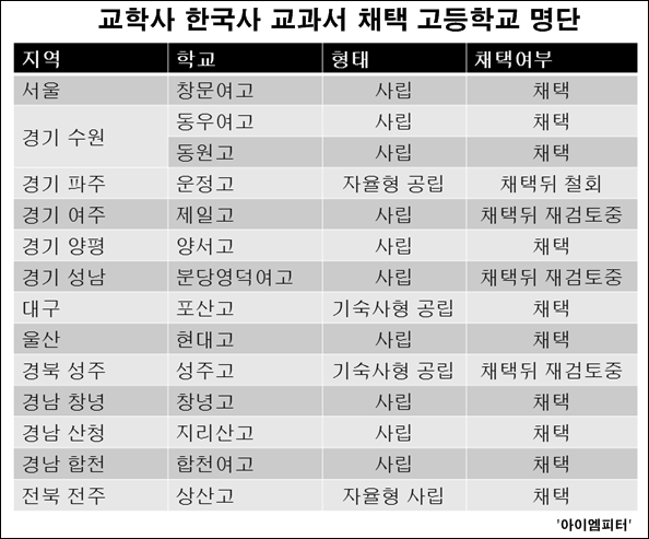 ⓒ ‘아이엠피터’ 블로그