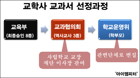 ⓒ ‘아이엠피터’ 블로그