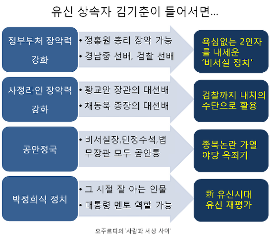 ⓒ 오주르디 ‘사람과 세상 사이’ 블로그