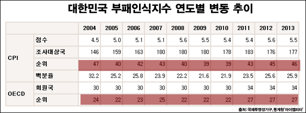 ⓒ‘아이엠피터’ 블로그