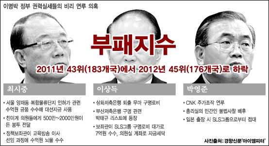 ⓒ‘아이엠피터’ 블로그