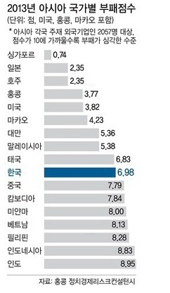 ⓒ‘아이엠피터’ 블로그