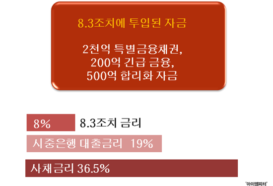 ⓒ‘아이엠피터’ 블로그