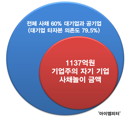ⓒ‘아이엠피터’ 블로그