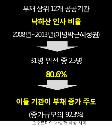ⓒ 오주르디 ‘사람과 세상 사이’ 블로그