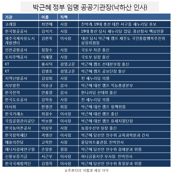 ⓒ 오주르디 ‘사람과 세상 사이’ 블로그