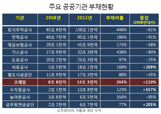 ⓒ 오주르디 ‘사람과 세상 사이’ 블로그