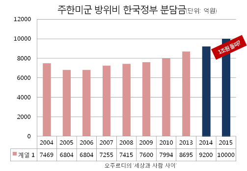 ⓒ 오주르디 ‘사람과 세상 사이’ 블로그