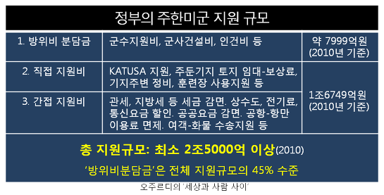 ⓒ 오주르디 ‘사람과 세상 사이’ 블로그