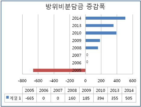 ⓒ 오주르디 ‘사람과 세상 사이’ 블로그