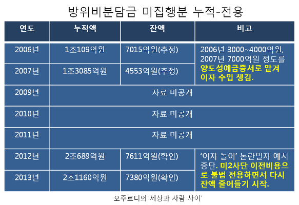 ⓒ 오주르디 ‘사람과 세상 사이’ 블로그