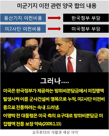 ⓒ 오주르디 ‘사람과 세상 사이’ 블로그