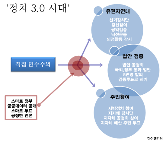 ⓒ‘아이엠피터’ 블로그
