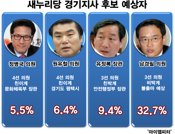 ⓒ‘아이엠피터’ 블로그