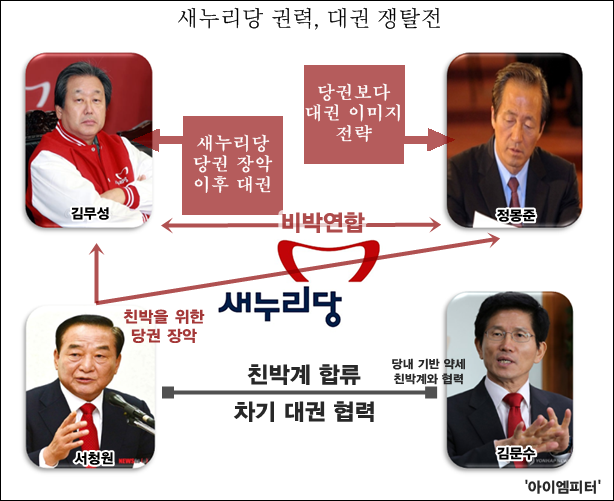 ⓒ‘아이엠피터’ 블로그