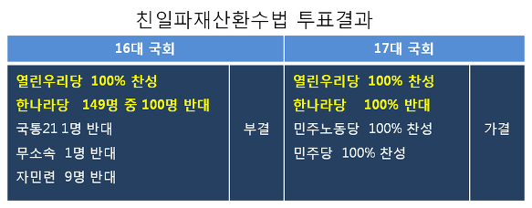 ⓒ 오주르디 ‘사람과 세상 사이’ 블로그