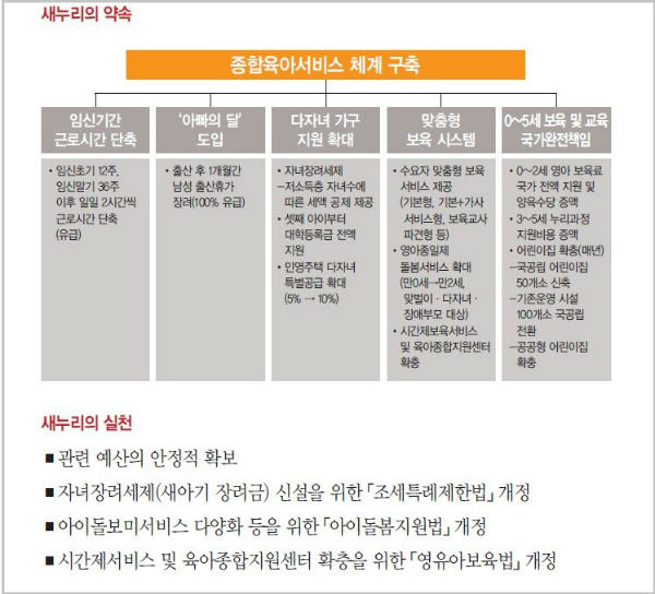 ⓒ 박근혜 후보 공약집