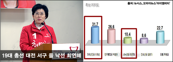 ⓒ‘아이엠피터’ 블로그