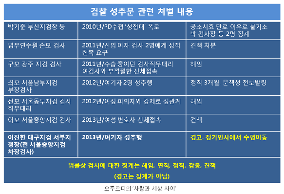 ⓒ 오주르디 ‘사람과 세상 사이’ 블로그