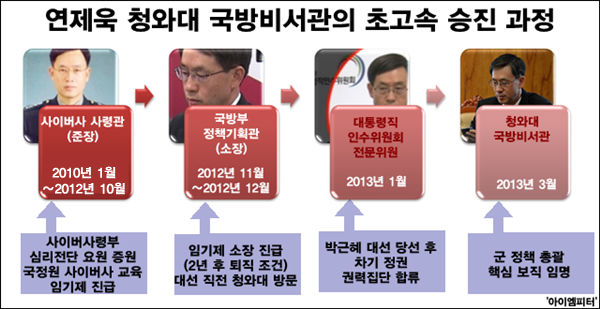 ⓒ‘아이엠피터’ 블로그