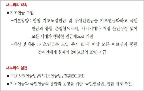 ⓒ 박근혜 대통령 공약집