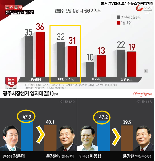 ⓒ‘아이엠피터’ 블로그