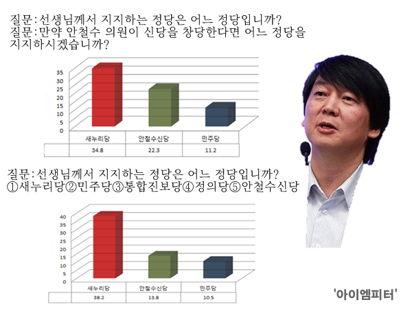 ⓒ‘아이엠피터’ 블로그