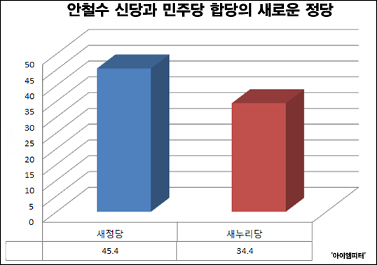 ⓒ‘아이엠피터’ 블로그