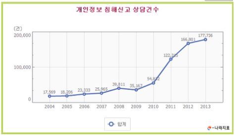 ⓒ 오주르디 ‘사람과 세상 사이’ 블로그