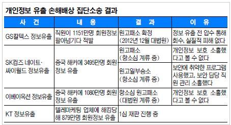 ⓒ 오주르디 ‘사람과 세상 사이’ 블로그