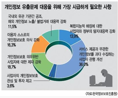ⓒ 오주르디 ‘사람과 세상 사이’ 블로그