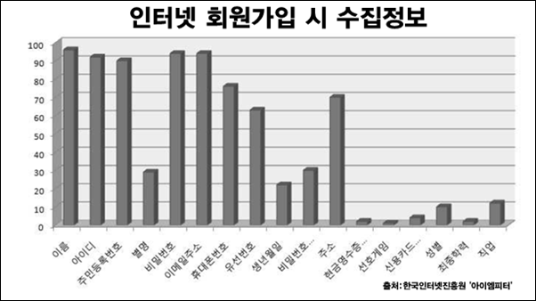 ⓒ‘아이엠피터’ 블로그