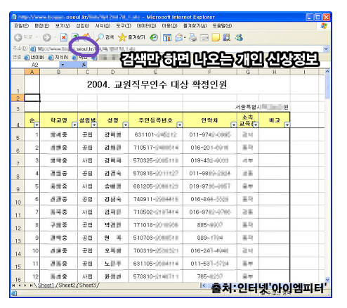 구글링을 통해 얻은 공공기관이 올려 놓은 주민번호가 포함된 명단. 출처:인터넷ⓒ‘아이엠피터’ 블로그