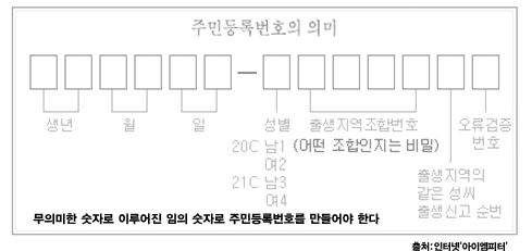 ⓒ‘아이엠피터’ 블로그