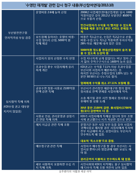 ⓒ 오주르디 ‘사람과 세상 사이’ 블로그