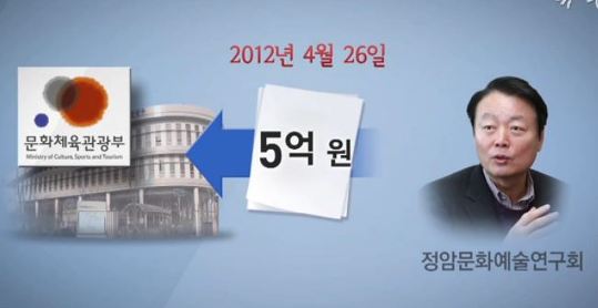 '뉴스타파' 화면 갈무리. ⓒ 오주르디 ‘사람과 세상 사이’ 블로그